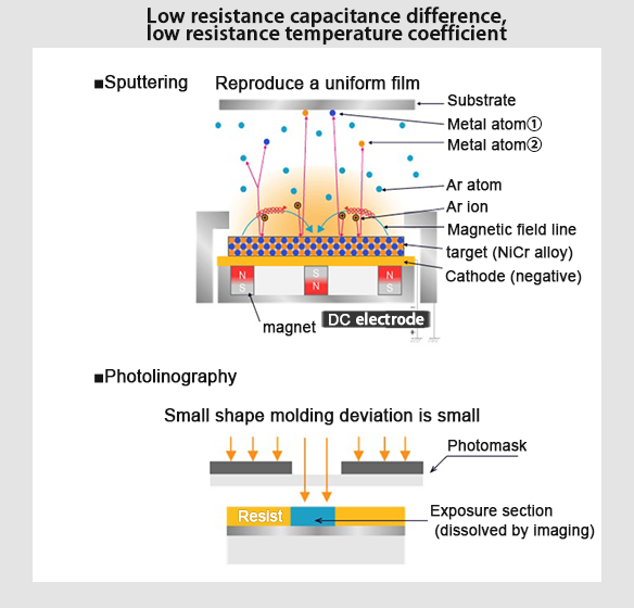 低抵抗値許容差、低抵抗温度計数を実現-Achieves low resistance tolerance and low resistance temperature counting