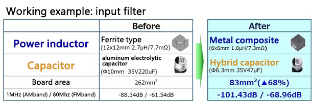 Input filter image