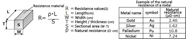 Principle of the resistor image