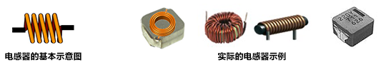 インダクタの基本構造とインダクタンス 电感器的基本结构与电感值 graph