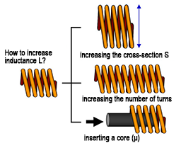 インダクタンス,电感,Inductance