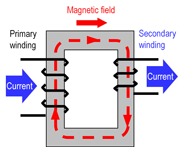 变压器的原理