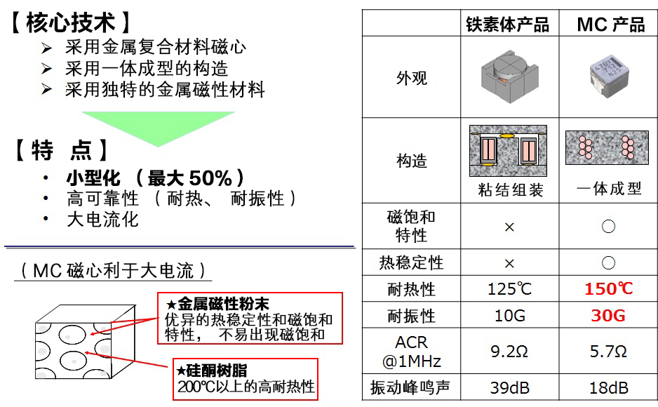 フェライト品 MC品