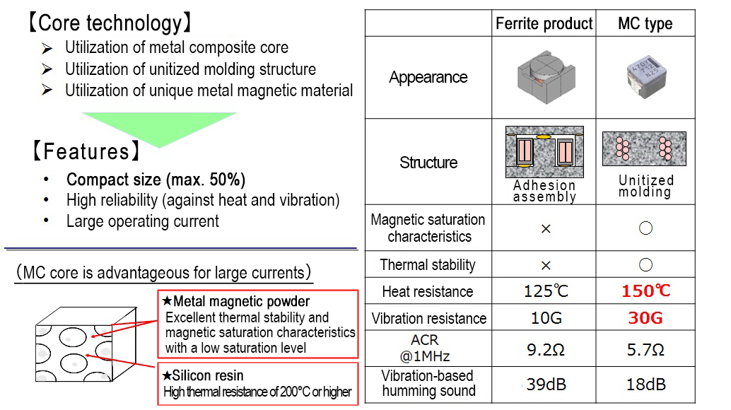 Ferrite product MCproduct