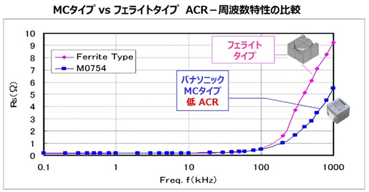 Mc vs フェライト ACR
