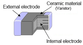Chip Varistors structure