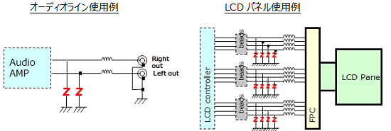 オーディオライン使用例/LCDパネル使用例