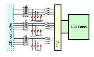 Examples of Using for LCS Panels img