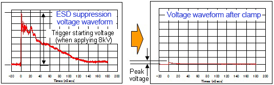 【ESD suppression voltage waveform】