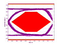 【Transmission characteristics】