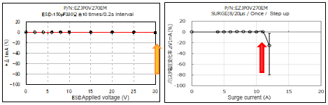 Advantages of replacement by a varistor 1005 Chip Varistors ESD：30kV Surge：11A img