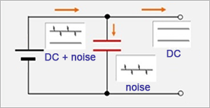 コンデンサによるノイズ対策の注意点 Noise Management using Capacitors important point img