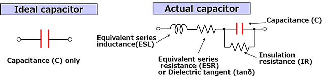 コンデンサの特性  Characteristics of capacitors img