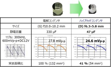 スイッチング電源の出力平滑にアルミ電解コンデンサ330μFを使用した場合とハイブリッドコンデンサ47μFを使用した場合を比較