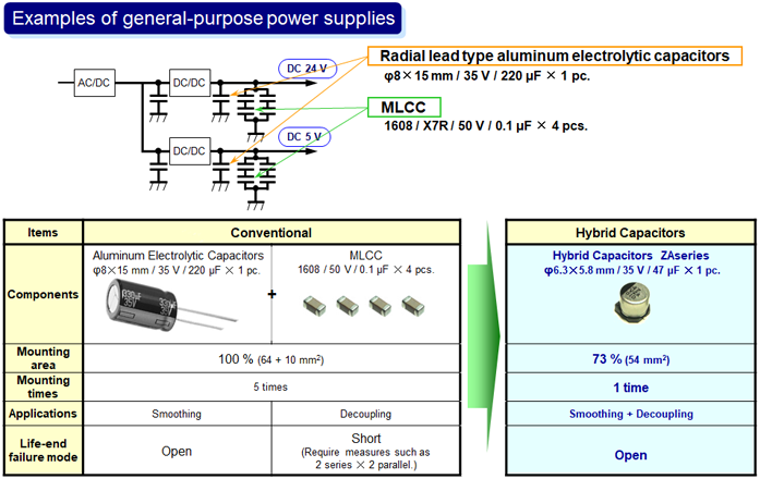 汎用電源の事例 General-purpose power supply case img
