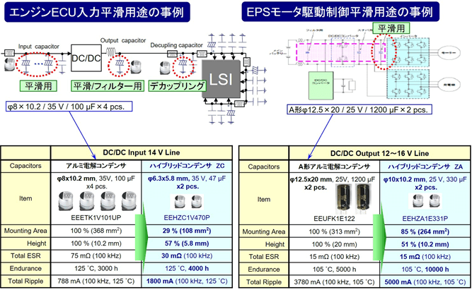 エンジンECUとEPSモータ制御回路の電源の事例