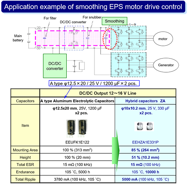 エンジンECUとEPSモータ制御回路の電源の事例 Example of power supply of engine ECU and EPS motor control circuit img