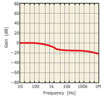 RCフィルタでの比較 Comparing RC filters アルミ電解コンデンサ Aluminum electrolytic capacitor