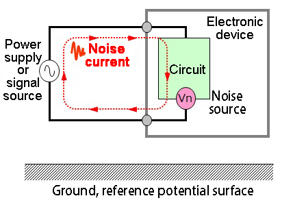 Normal mode conduction