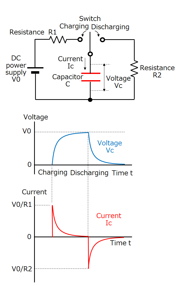 capacitor working voltage