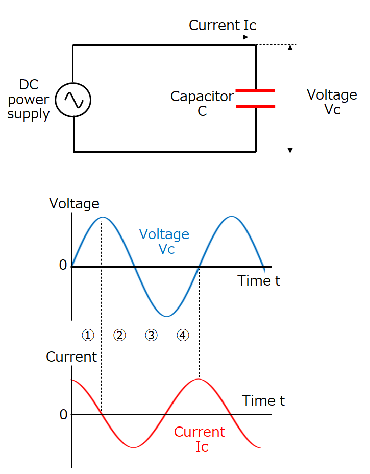 Basic Knowledge of Capacitors (1) Panasonic