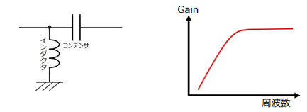 Lcフィルタの種類とローパスフィルタにおける部品選定事例 電子デバイス 産業用機器 Panasonic