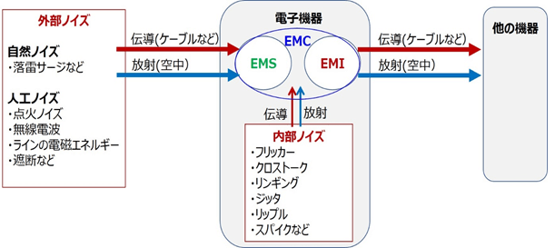 今までの説明をまとめた図