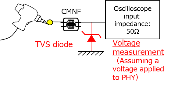 TVSダイオード,TVS二极管,TVS diodes graph