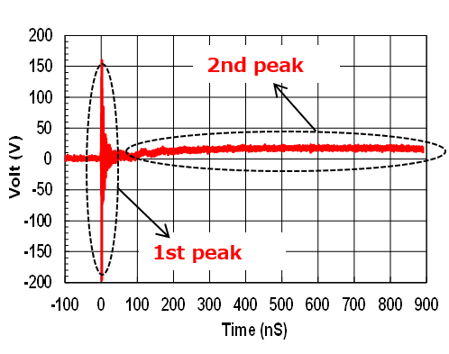 TVSダイオード,TVS二极管,TVS diodes graph