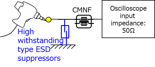 高耐量ESDサプレッサ,高耐性静电抑制器,High Withstanding Type ESD Suppressors graph