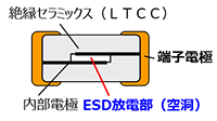 構造-高耐量ESDサプレッサ graph