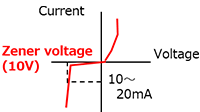 電圧-TVSダイオード,TVS二极管(ZD),TVS Diodes (ZD) graph