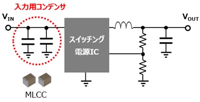 車載ECU(Body制御ユニット)内の降圧DC/DCコンバータ graph