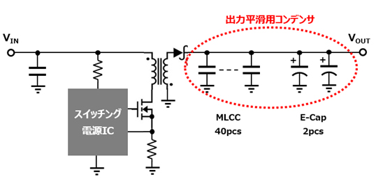 EV車の絶縁型降圧DC/DCコンバータ graph
