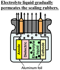 電解液が封口ゴムを徐々に浸透する画像,电解液的图像逐渐渗入密封橡胶,Image of electrolyte gradually penetrating the sealing rubber img
