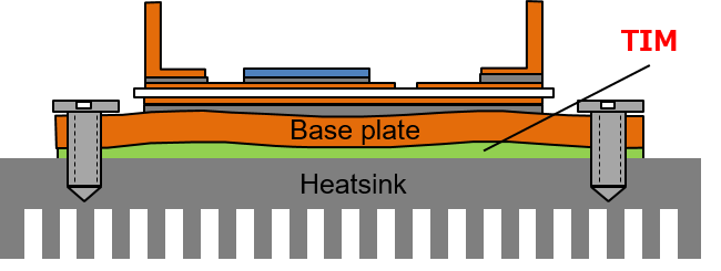 隙間を熱抵抗の低いTIMで埋める図 image