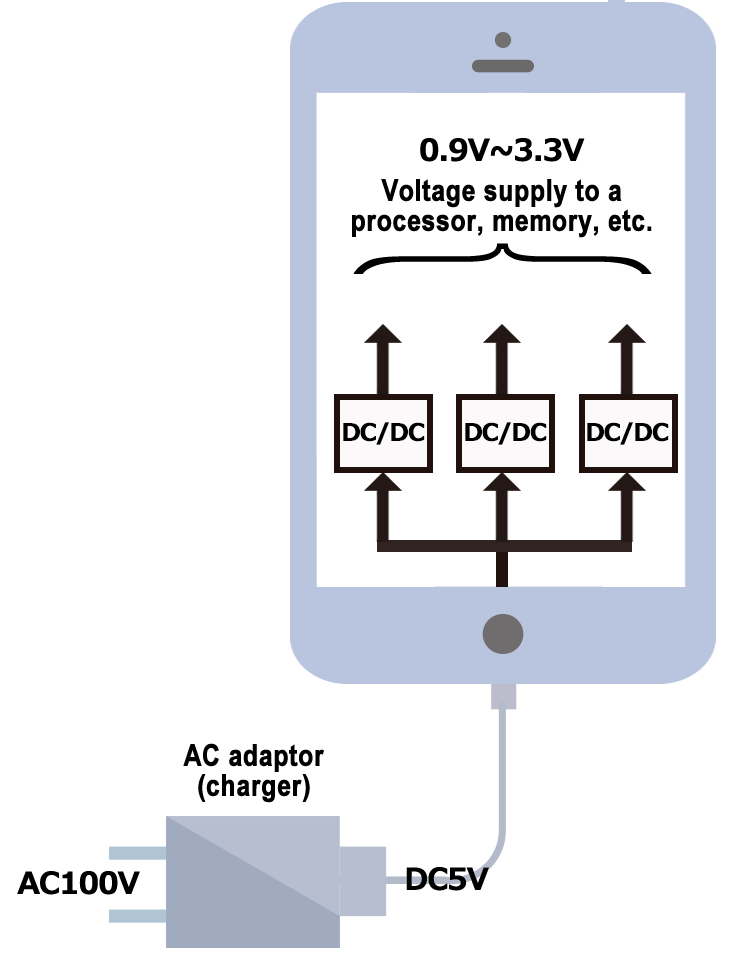 図1. スマートフォンに使われている電源回路例,图1. 用于智能手机的电源电路示例 img