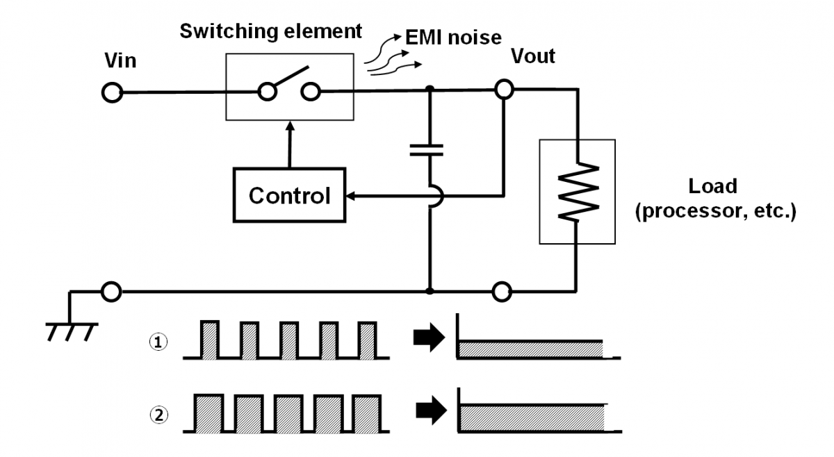 図3. スイッチング・レギュレータの動作原理 image