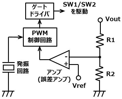 図4. スイッチング・レギュレータを構成するその他の回路　img