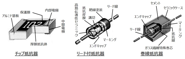 抵抗器の構造 image