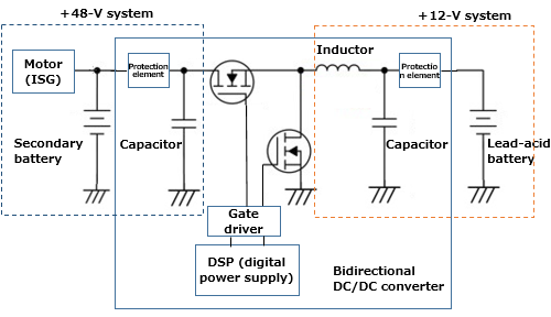 Fig. 4. Configuration example of a 12 V/48 V bidirectional DC/DC converter　img