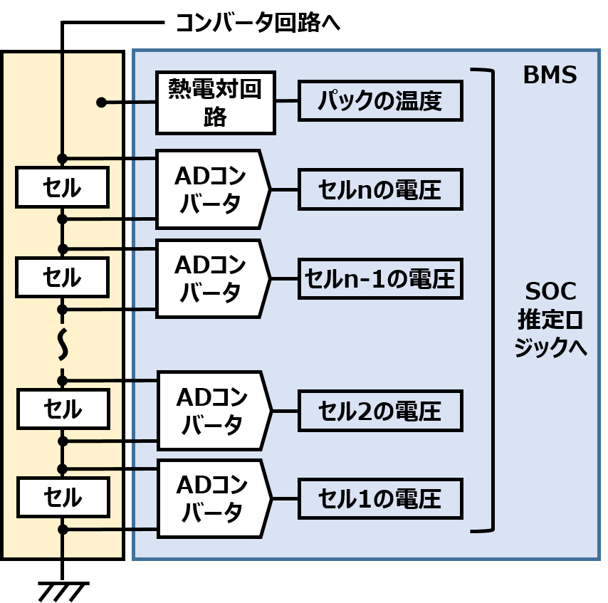 図1. セル電圧を計測するBMSの概念図　img