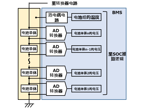 図1. セル電圧を計測するBMSの概念図　img