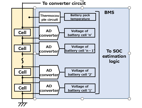 Fig. 1. Conceptual diagram of BMS for measuring cell voltages　img