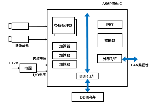図4. 認識エンジンの概略ブロック図 img