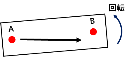 2) 回転座標上での物体の移動 img