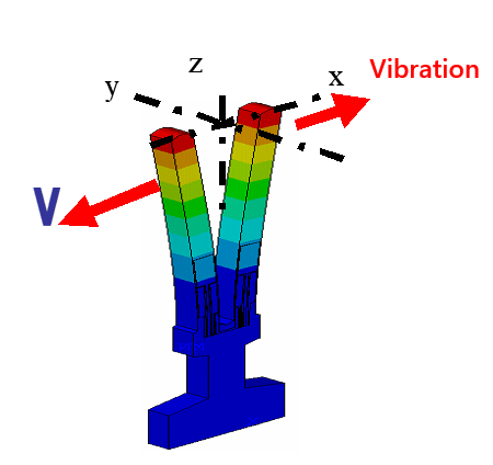 a) Vibrator in a non-rotated state img