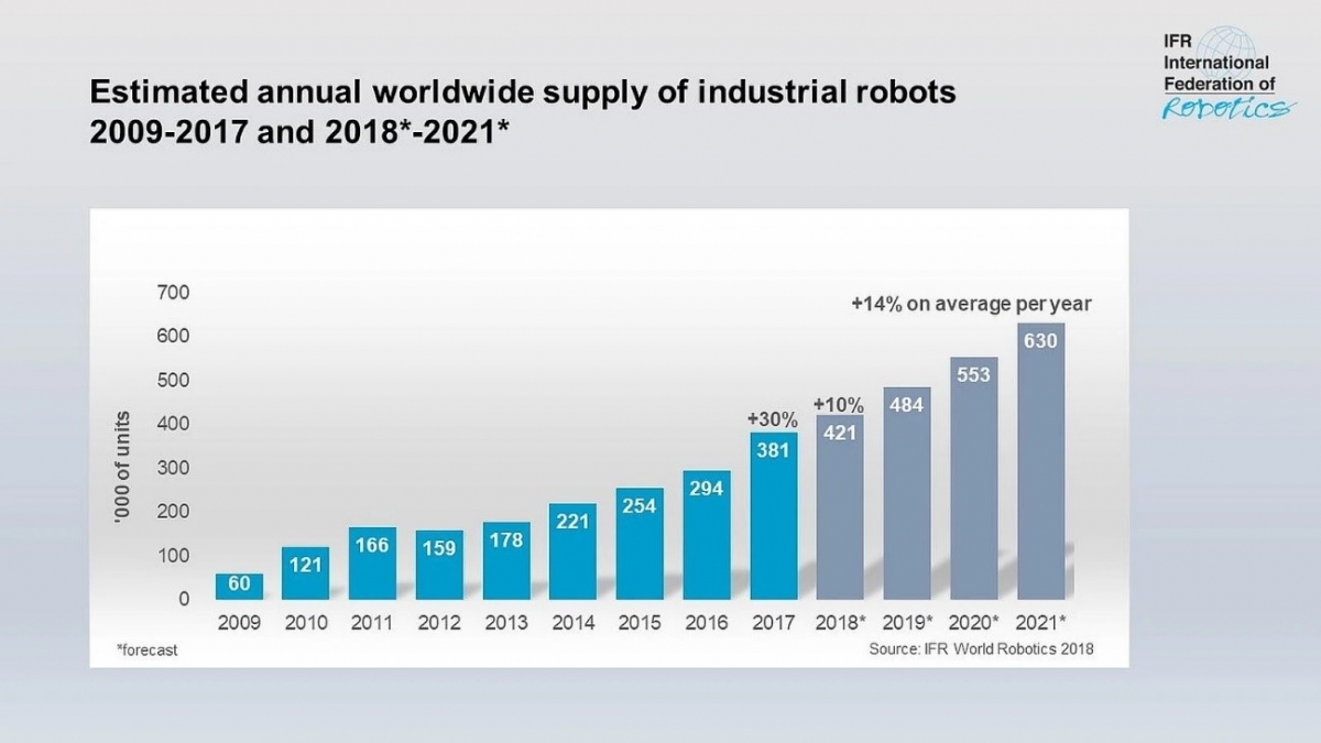 図4 産業用ロボットの販売数実績と予測 img