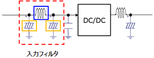 図1 入力フィルタ回路図 img