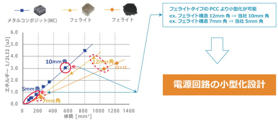 図3 電源回路の小型化設計 img